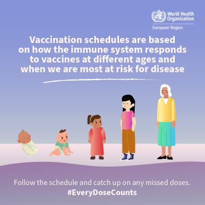 It's World Immunisation Week, with people urged to make sure they are up to date with their vaccinations