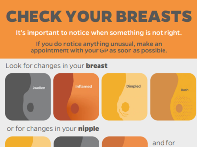 October is Breast Cancer Awareness Month – and people in Wolverhampton are being reminded of the importance of breast screening and of routinely checking their breasts for any changes