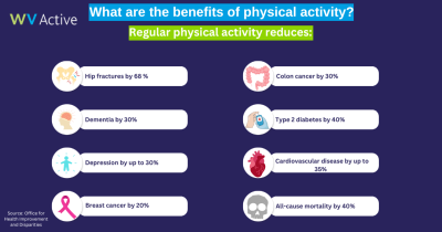 Active Ageing Coordinator will help get adults moving